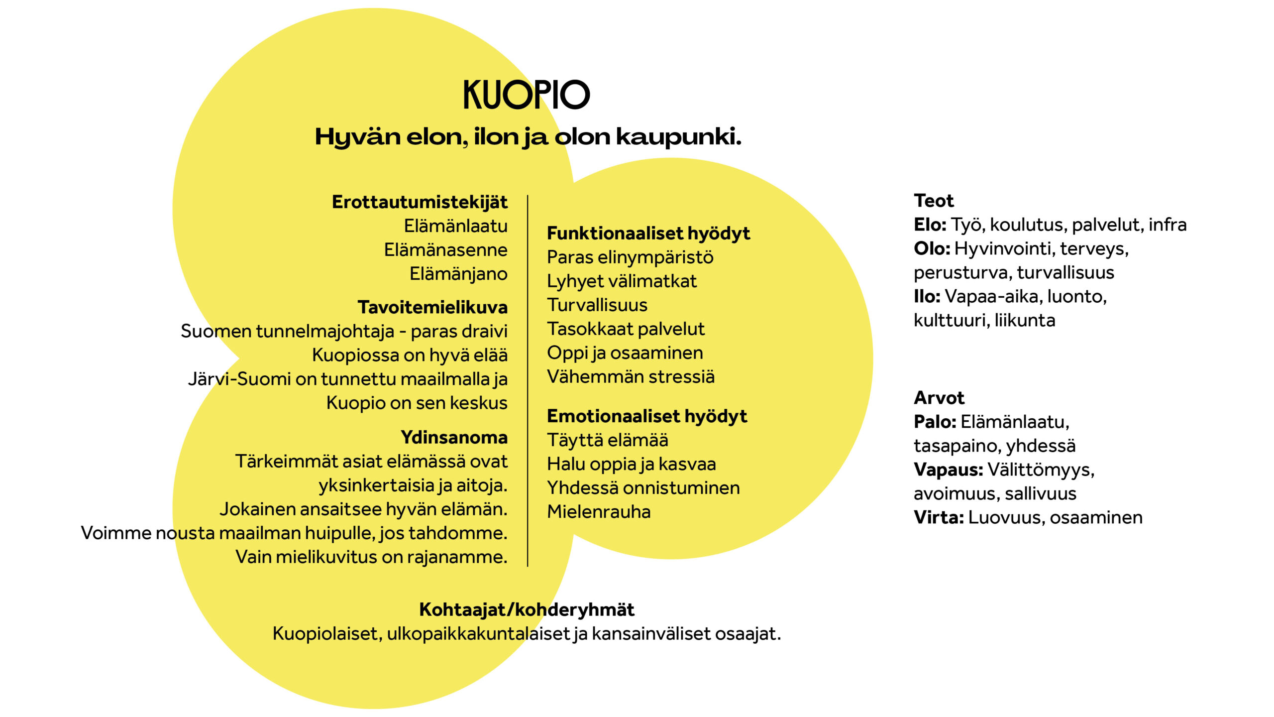 kuopio_brandimanuaali_www_kuvat_2022_17-scaled