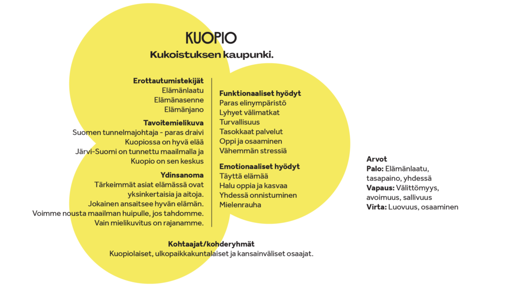 Brändin DNA
